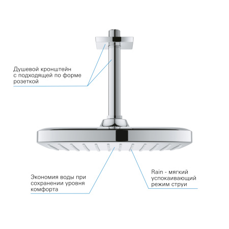 Верхний душ Grohe Tempesta 250 Cube 26683 000 (26683000) хром 